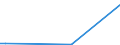 Flow: Exports / Measure: Values / Partner Country: Belgium, Luxembourg / Reporting Country: Portugal