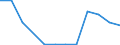 Flow: Exports / Measure: Values / Partner Country: Belgium, Luxembourg / Reporting Country: Slovakia