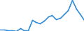 Flow: Exports / Measure: Values / Partner Country: Belgium, Luxembourg / Reporting Country: Sweden