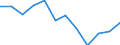Flow: Exports / Measure: Values / Partner Country: Belgium, Luxembourg / Reporting Country: Switzerland incl. Liechtenstein