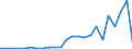 Flow: Exports / Measure: Values / Partner Country: Belgium, Luxembourg / Reporting Country: United Kingdom