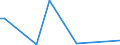 Flow: Exports / Measure: Values / Partner Country: Canada / Reporting Country: Australia