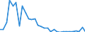 Flow: Exports / Measure: Values / Partner Country: Canada / Reporting Country: Belgium