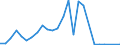 Flow: Exports / Measure: Values / Partner Country: Canada / Reporting Country: Czech Rep.
