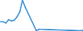 Flow: Exports / Measure: Values / Partner Country: Canada / Reporting Country: Finland