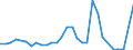 Flow: Exports / Measure: Values / Partner Country: Canada / Reporting Country: France incl. Monaco & overseas