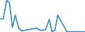 Flow: Exports / Measure: Values / Partner Country: Canada / Reporting Country: Hungary