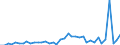Flow: Exports / Measure: Values / Partner Country: Canada / Reporting Country: Italy incl. San Marino & Vatican