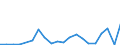 Flow: Exports / Measure: Values / Partner Country: Canada / Reporting Country: Korea, Rep. of