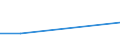 Flow: Exports / Measure: Values / Partner Country: Canada / Reporting Country: Lithuania