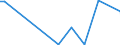 Flow: Exports / Measure: Values / Partner Country: Canada / Reporting Country: Poland