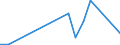 Flow: Exports / Measure: Values / Partner Country: Canada / Reporting Country: Portugal