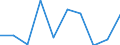 Flow: Exports / Measure: Values / Partner Country: Canada / Reporting Country: Slovakia