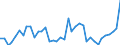 Flow: Exports / Measure: Values / Partner Country: Canada / Reporting Country: Spain
