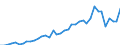 Flow: Exports / Measure: Values / Partner Country: World / Reporting Country: Canada