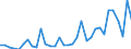 Flow: Exports / Measure: Values / Partner Country: World / Reporting Country: Chile