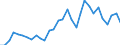 Flow: Exports / Measure: Values / Partner Country: World / Reporting Country: Czech Rep.