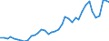 Flow: Exports / Measure: Values / Partner Country: World / Reporting Country: Finland