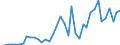 Flow: Exports / Measure: Values / Partner Country: World / Reporting Country: Greece