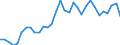 Flow: Exports / Measure: Values / Partner Country: World / Reporting Country: Hungary