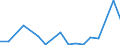 Flow: Exports / Measure: Values / Partner Country: World / Reporting Country: Iceland