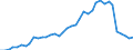 Flow: Exports / Measure: Values / Partner Country: World / Reporting Country: Japan