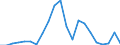 Flow: Exports / Measure: Values / Partner Country: World / Reporting Country: Luxembourg