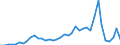 Flow: Exports / Measure: Values / Partner Country: World / Reporting Country: Netherlands