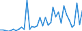 Flow: Exports / Measure: Values / Partner Country: World / Reporting Country: New Zealand