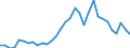 Flow: Exports / Measure: Values / Partner Country: World / Reporting Country: Poland
