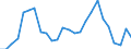 Flow: Exports / Measure: Values / Partner Country: World / Reporting Country: Slovakia