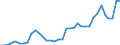 Flow: Exports / Measure: Values / Partner Country: World / Reporting Country: Sweden