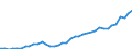 Flow: Exports / Measure: Values / Partner Country: World / Reporting Country: Switzerland incl. Liechtenstein