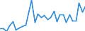 Flow: Exports / Measure: Values / Partner Country: Austria / Reporting Country: Belgium