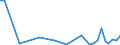 Flow: Exports / Measure: Values / Partner Country: Austria / Reporting Country: Canada