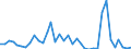 Flow: Exports / Measure: Values / Partner Country: Austria / Reporting Country: France incl. Monaco & overseas