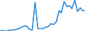 Flow: Exports / Measure: Values / Partner Country: Austria / Reporting Country: Germany