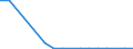 Flow: Exports / Measure: Values / Partner Country: Austria / Reporting Country: Greece