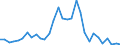 Flow: Exports / Measure: Values / Partner Country: Austria / Reporting Country: Hungary