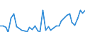 Flow: Exports / Measure: Values / Partner Country: Austria / Reporting Country: Italy incl. San Marino & Vatican