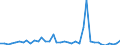 Flow: Exports / Measure: Values / Partner Country: Austria / Reporting Country: Japan