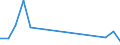 Flow: Exports / Measure: Values / Partner Country: Austria / Reporting Country: Lithuania