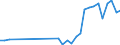 Flow: Exports / Measure: Values / Partner Country: Austria / Reporting Country: Mexico