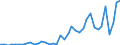 Flow: Exports / Measure: Values / Partner Country: Austria / Reporting Country: Netherlands