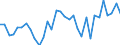 Flow: Exports / Measure: Values / Partner Country: Austria / Reporting Country: Poland