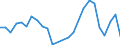 Flow: Exports / Measure: Values / Partner Country: Austria / Reporting Country: Slovakia