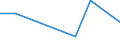 Flow: Exports / Measure: Values / Partner Country: Bahamas / Reporting Country: Belgium