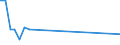 Flow: Exports / Measure: Values / Partner Country: Bahamas / Reporting Country: Canada