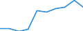 Flow: Exports / Measure: Values / Partner Country: Bahamas / Reporting Country: Denmark