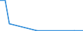 Flow: Exports / Measure: Values / Partner Country: Bahamas / Reporting Country: United Kingdom